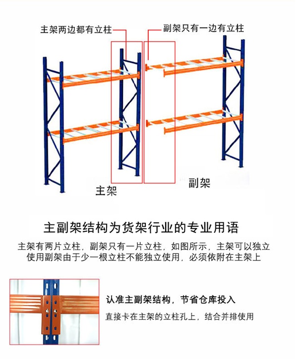 重型貨架結(jié)構(gòu)圖