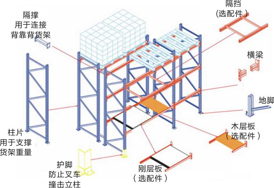 重型貨架結(jié)構(gòu)圖