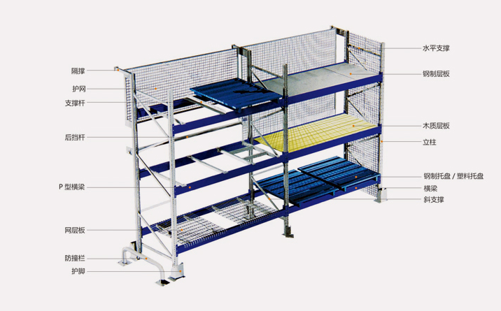 重型貨架結構圖